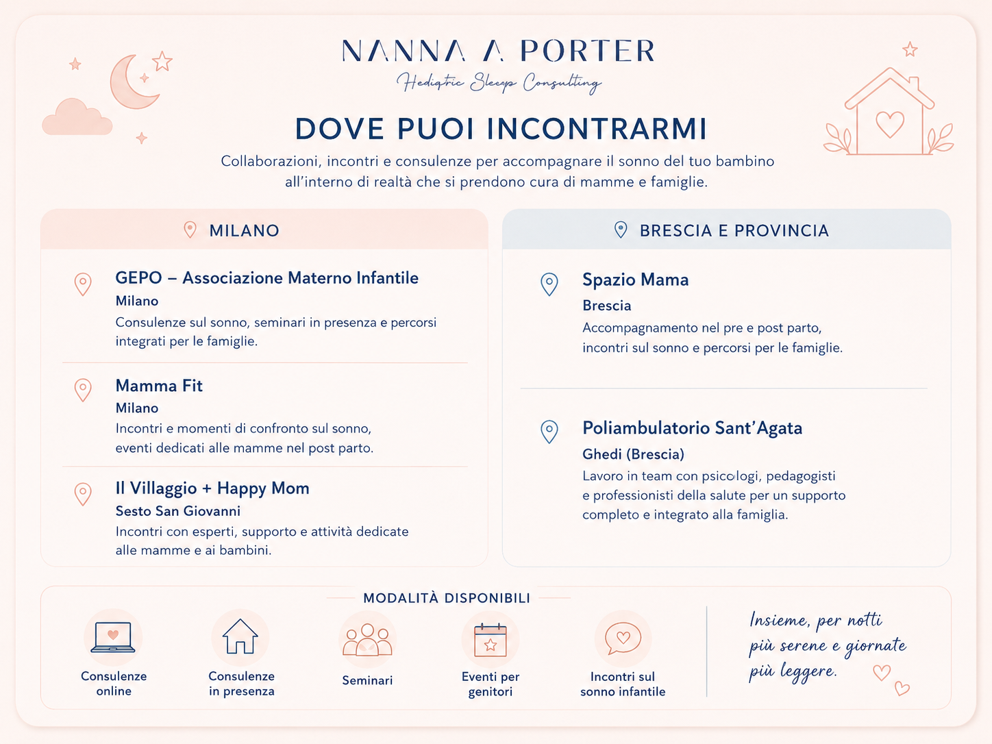 dove trovare cristina passalenti in sede